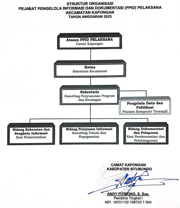 Struktur Organisasi PPID Kec. Kapongan